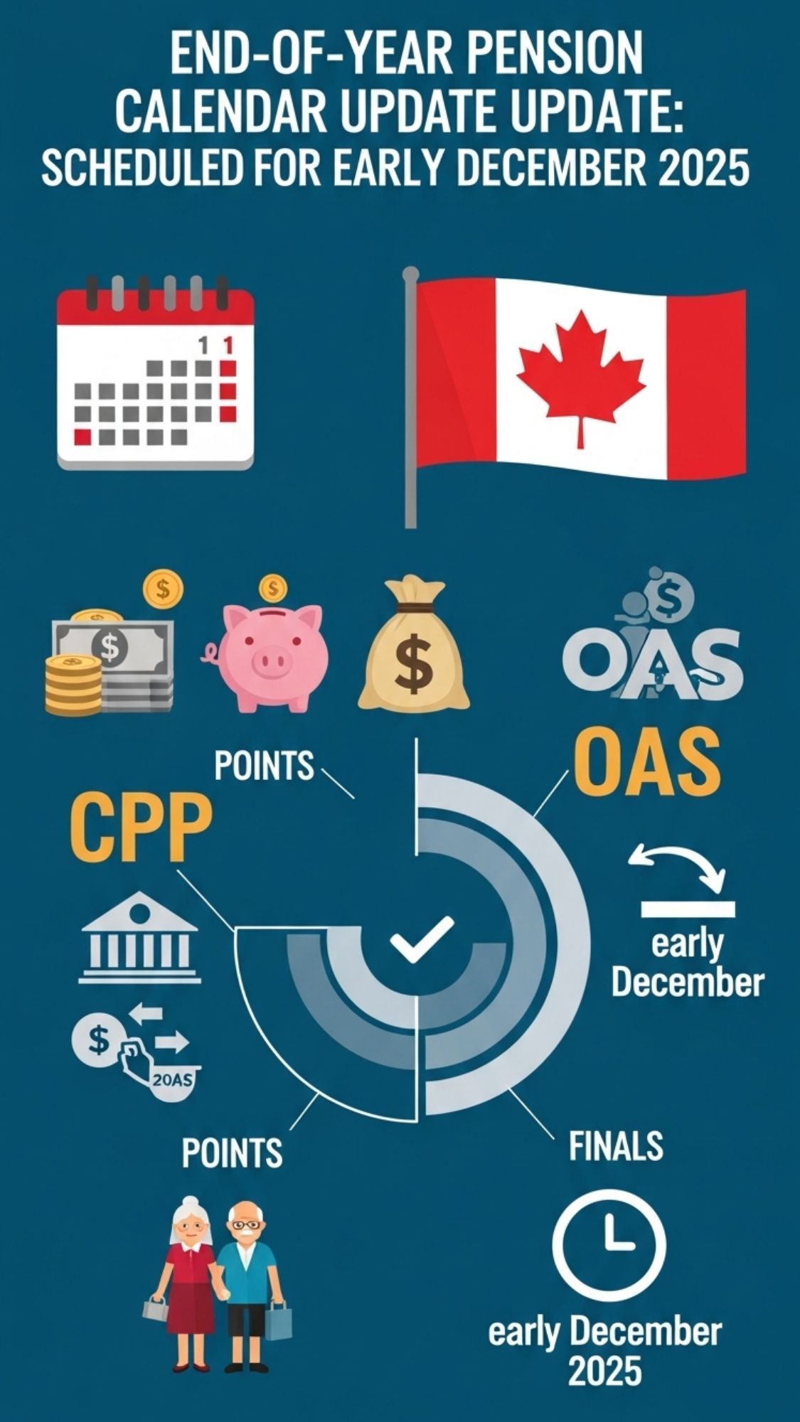 CPP & OAS Payments