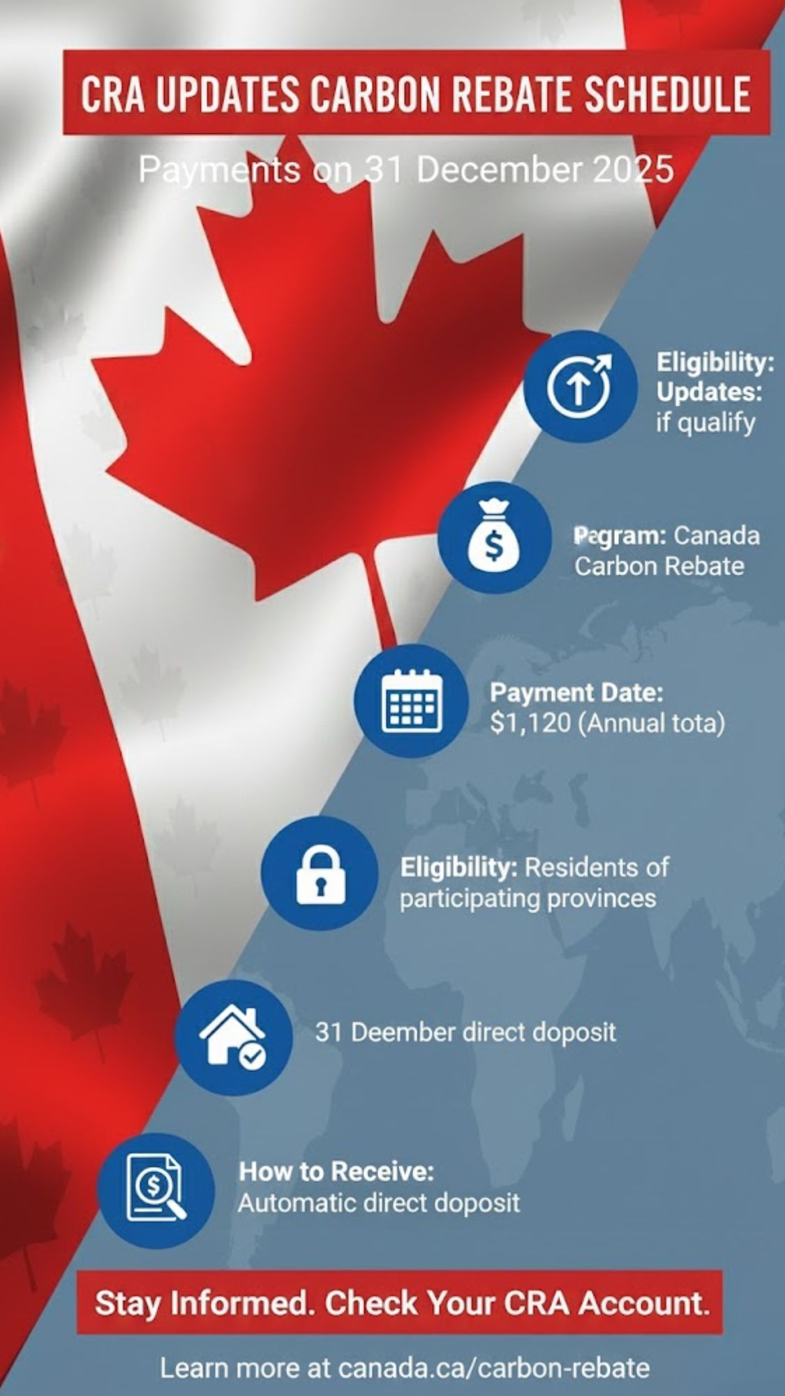 Canada Carbon Rebate Payment