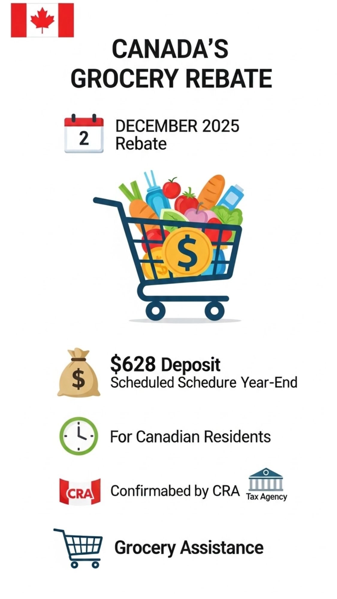 Canada December Grocery Rebate