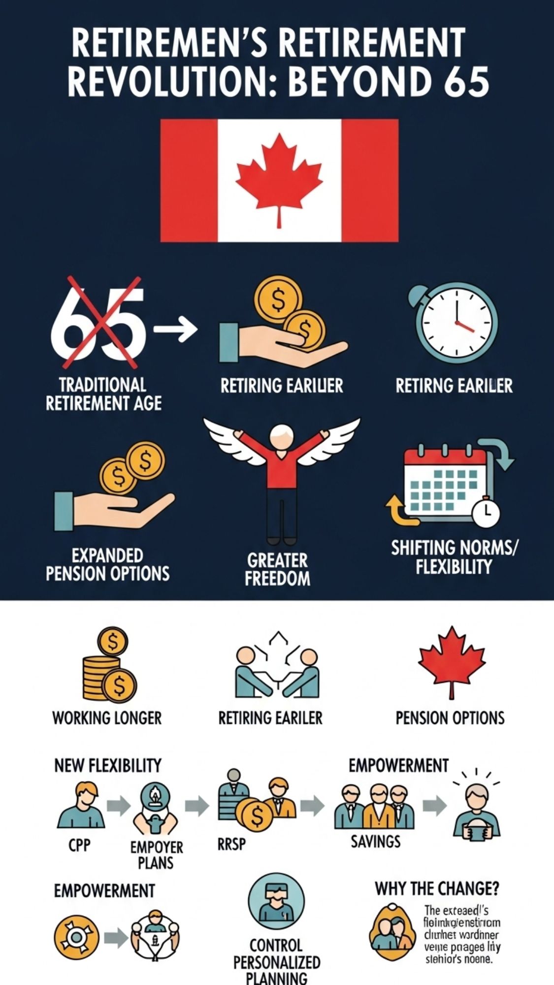 Canada Retirement At 65