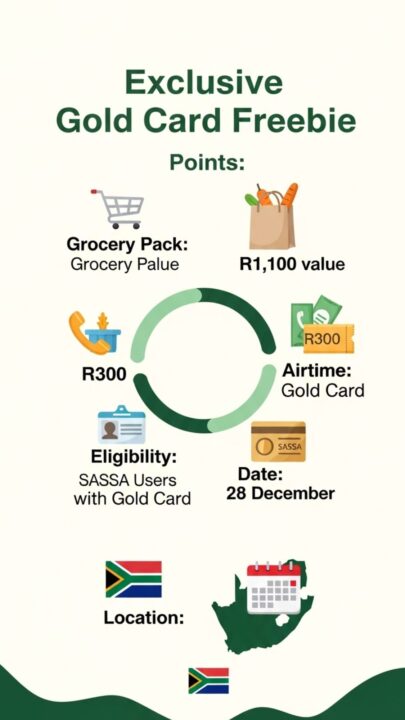 Grab Your R1,100 Grocery