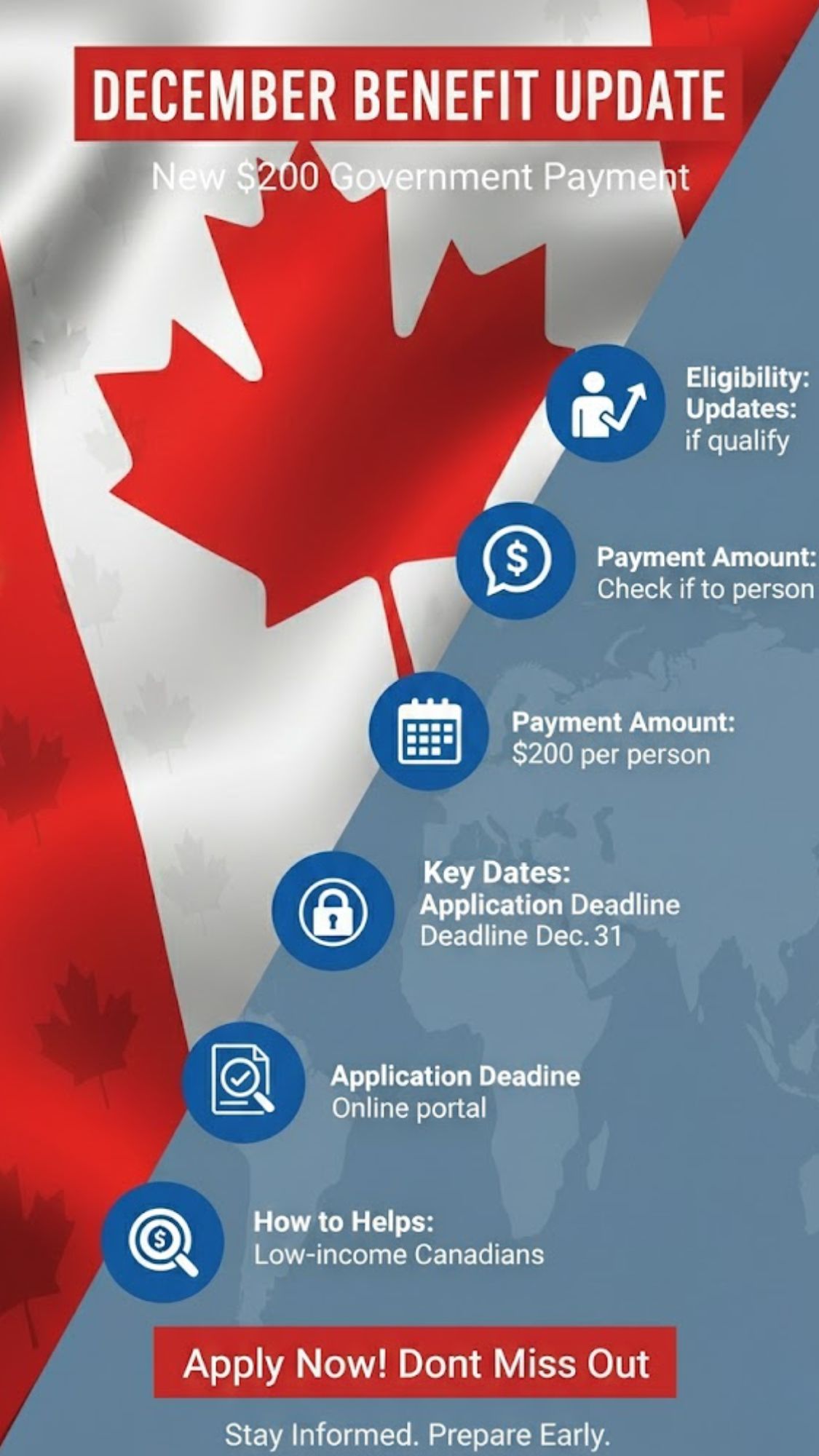 New Federal $200 2025