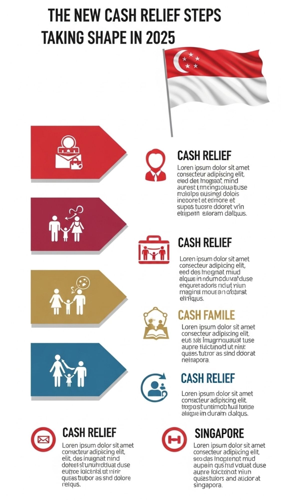 New Singapore’s Cash Relief 2025