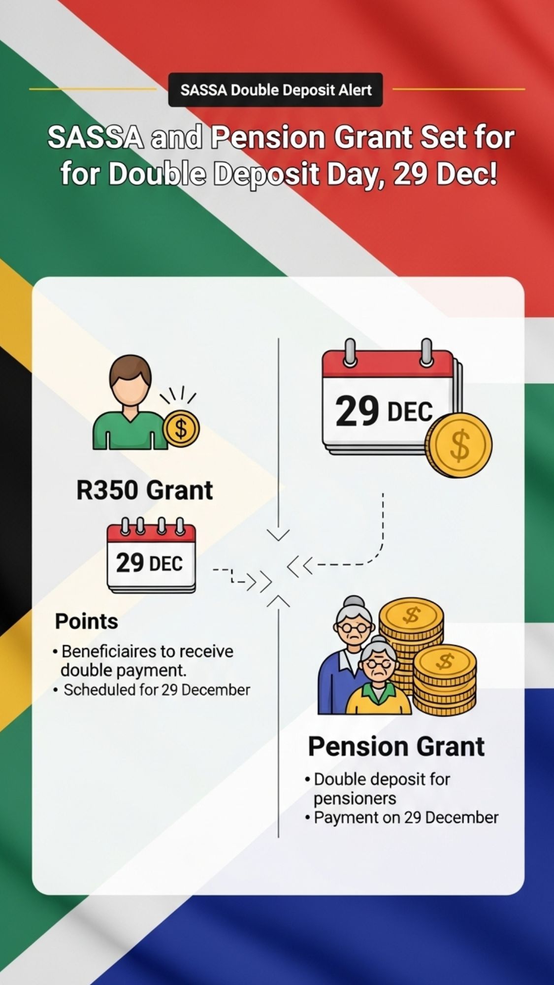 SASSA Alert: R350 and Pension Grant