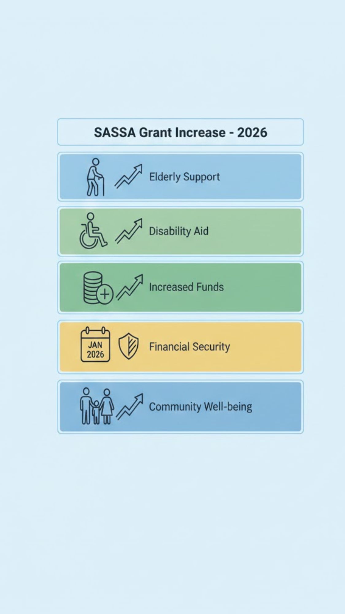 SASSA Increases Grant Values