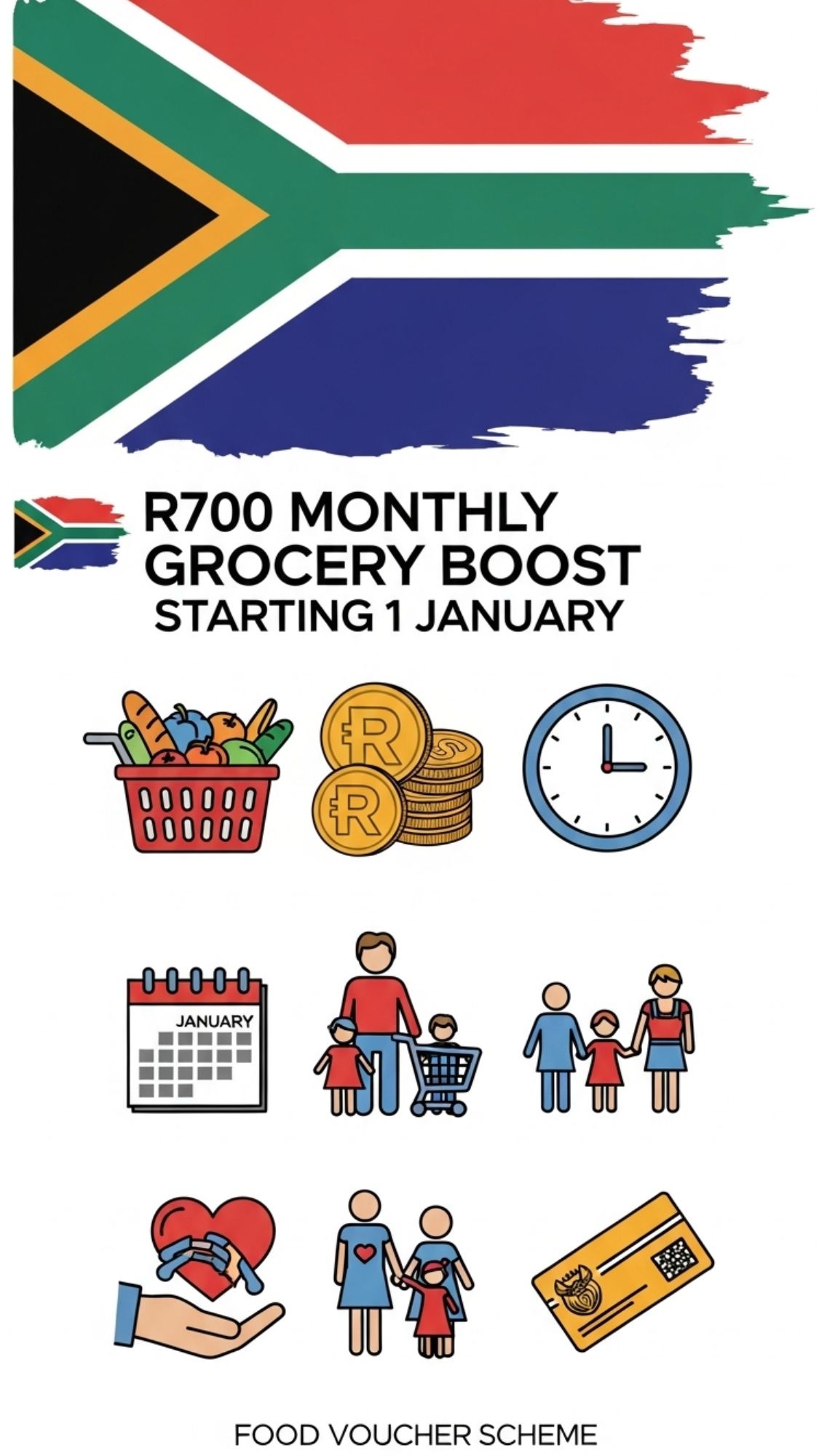 SASSA Monthly Grocery Voucher