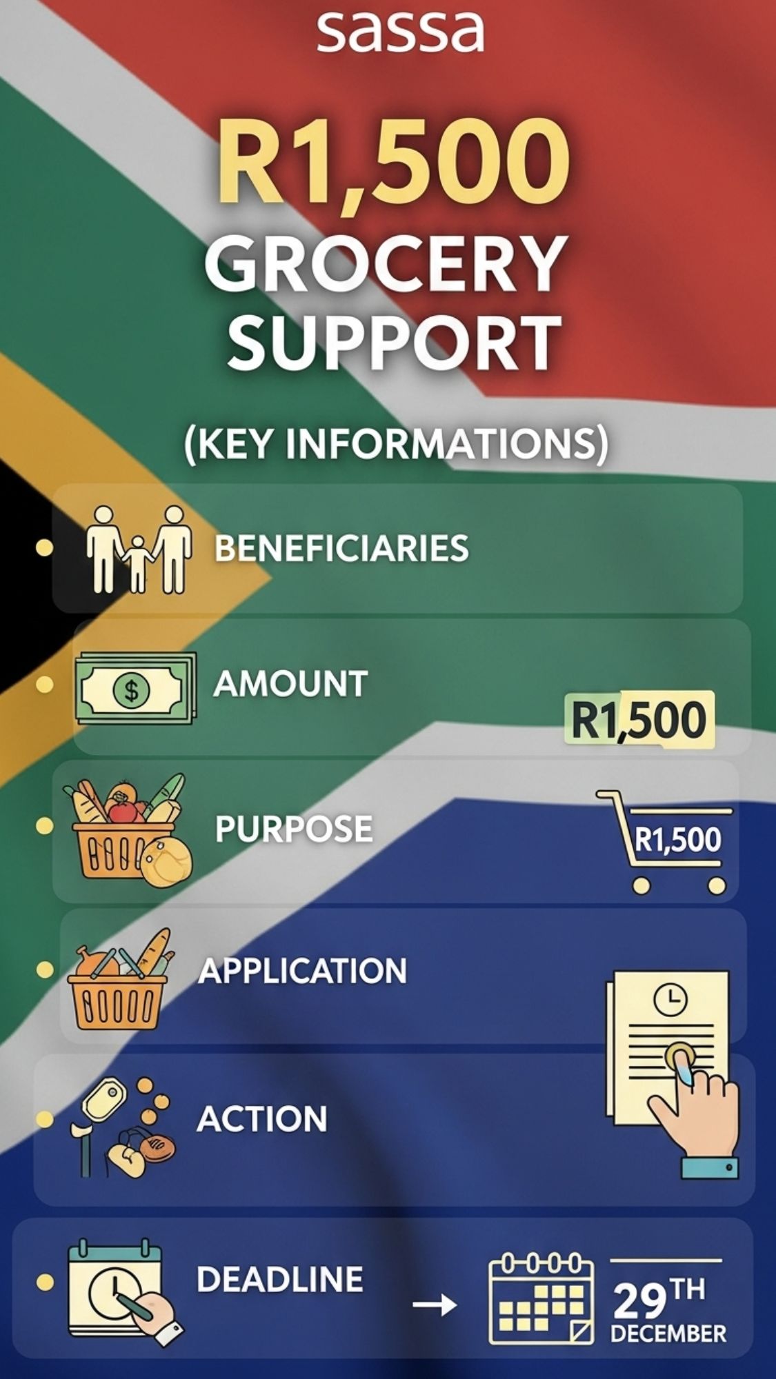 SASSA R1,500 Grocery Support