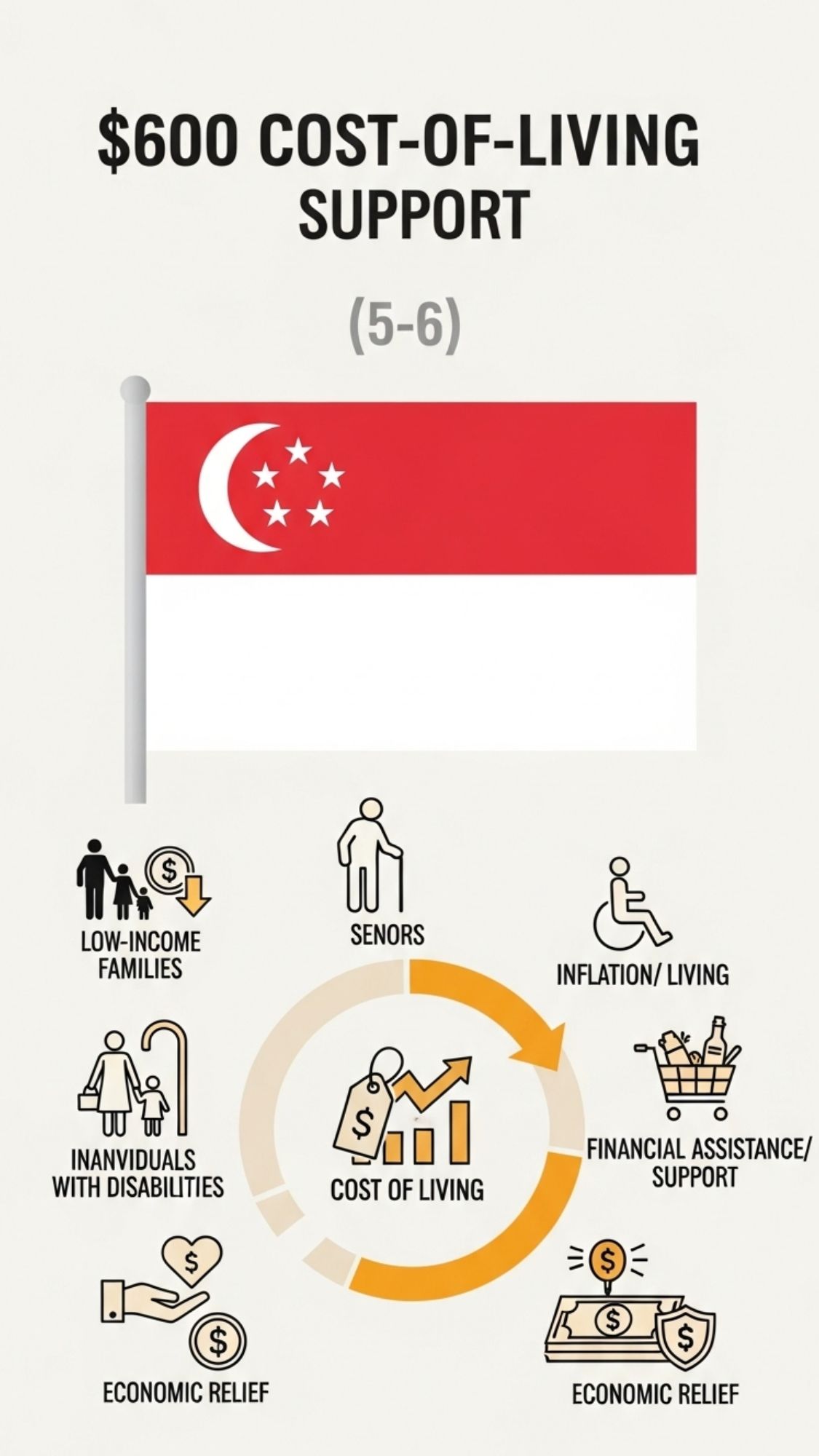 Support for Cost-of-Living in Singapore