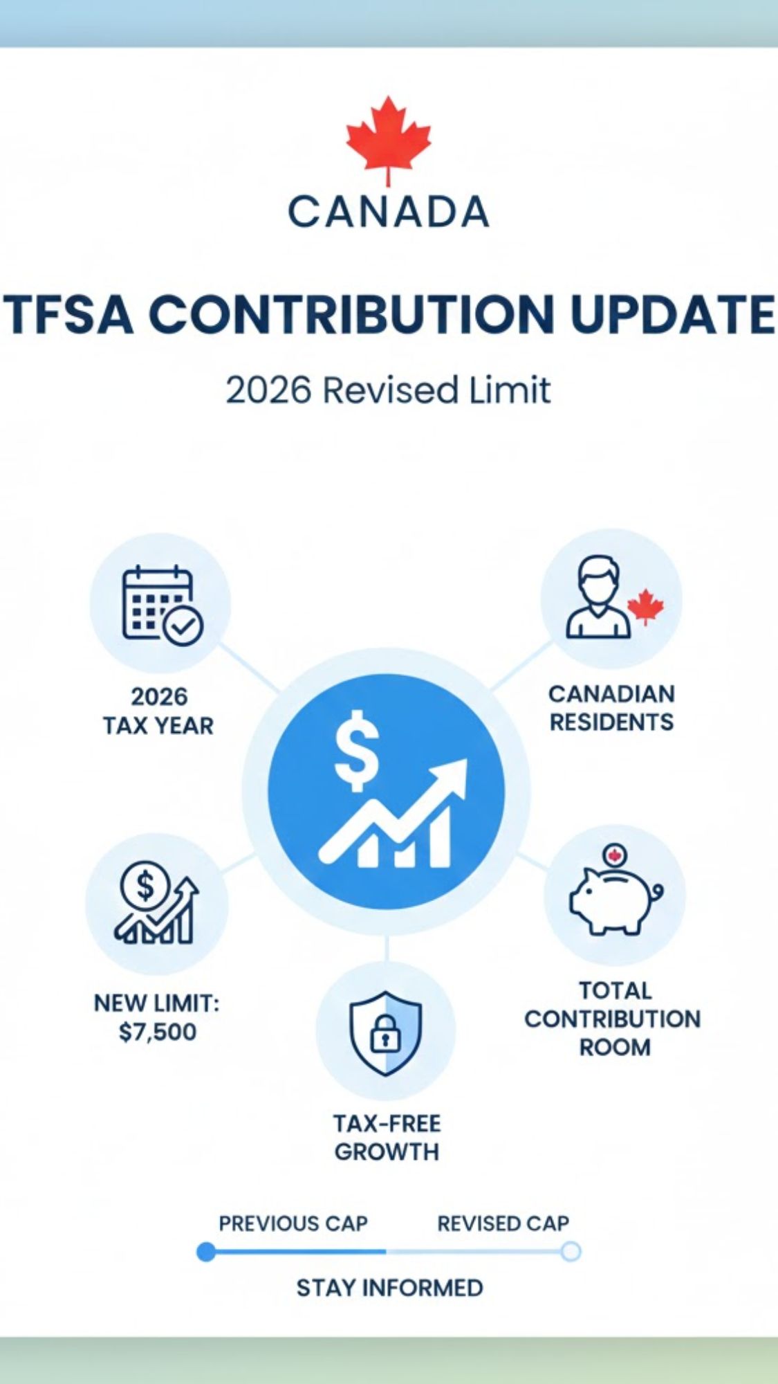 TFSA Contribution Room
