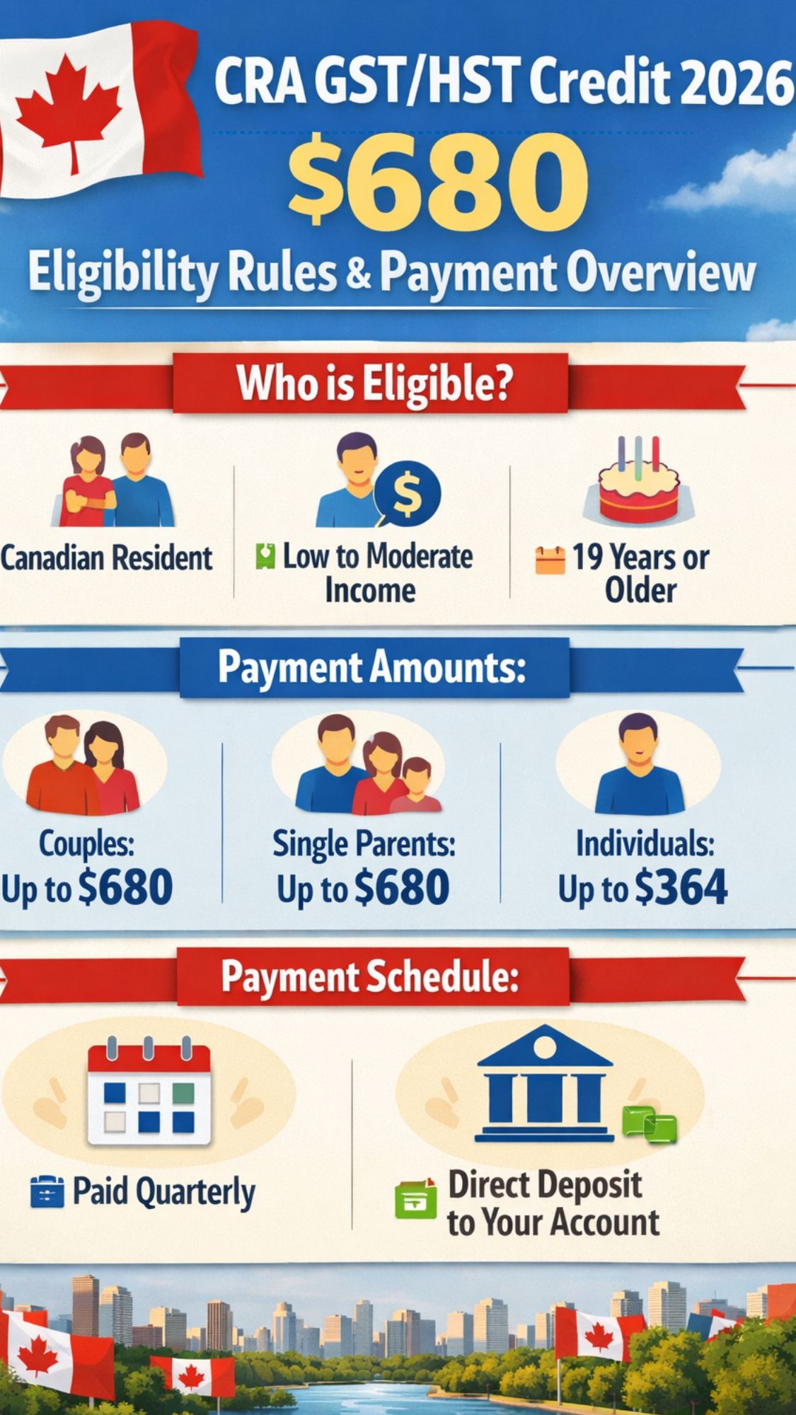 CRA GST HST Credit 2026: