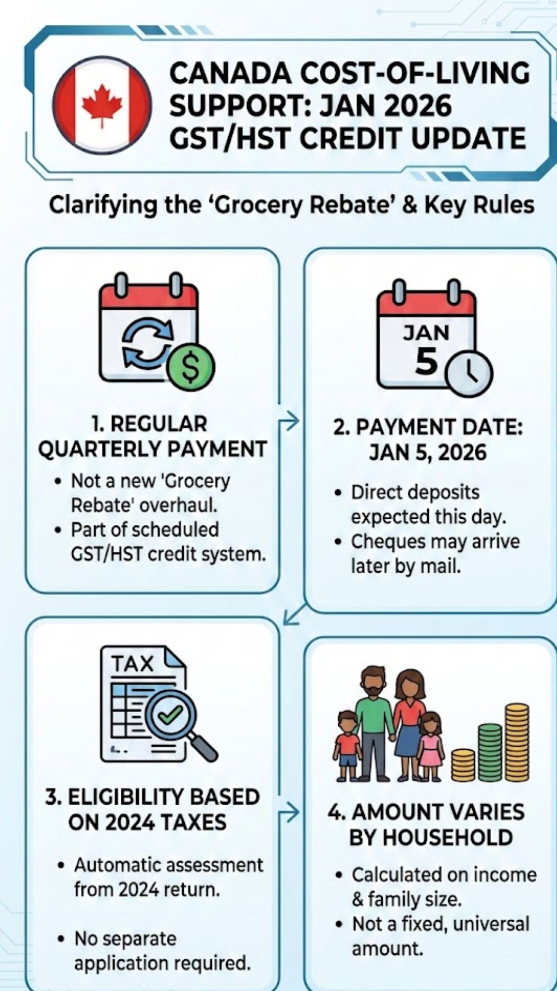 Canada Grocery Rebate Update