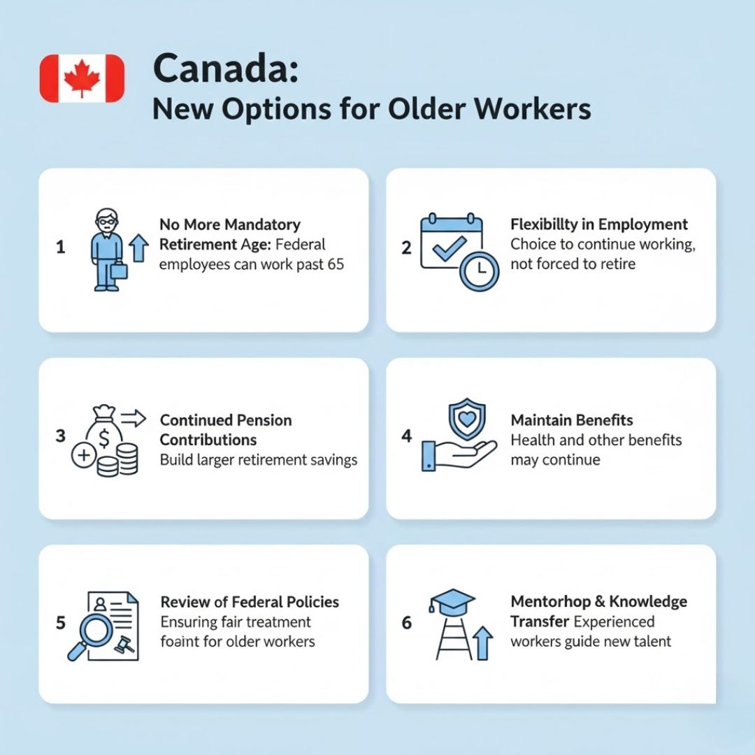 Canada Scraps Age 2026