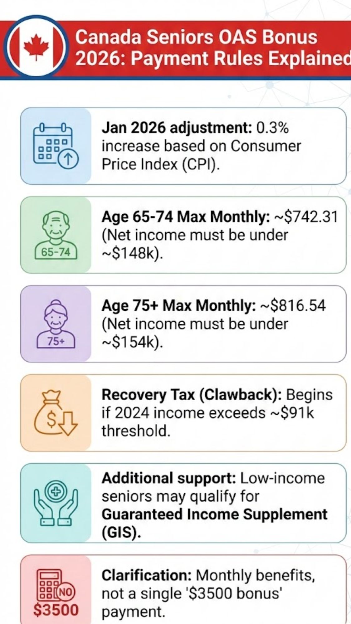 Canada Seniors OAS Bonus 2026