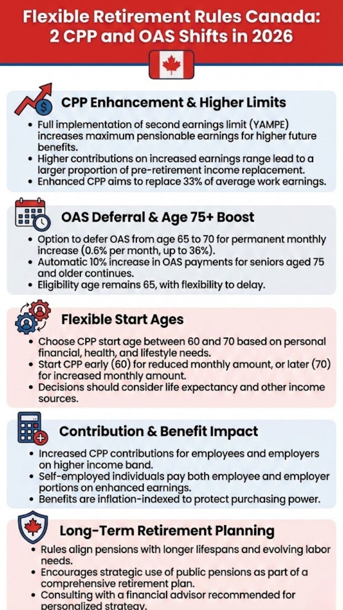 Flexible Retirement Rules Canada