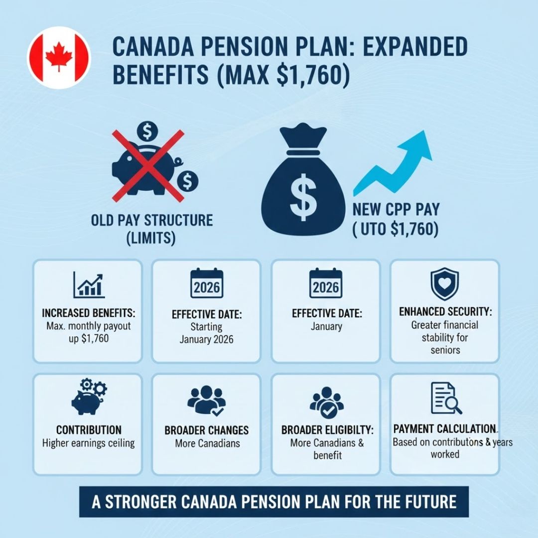 Goodbye to CPP Pay Structure Limits: