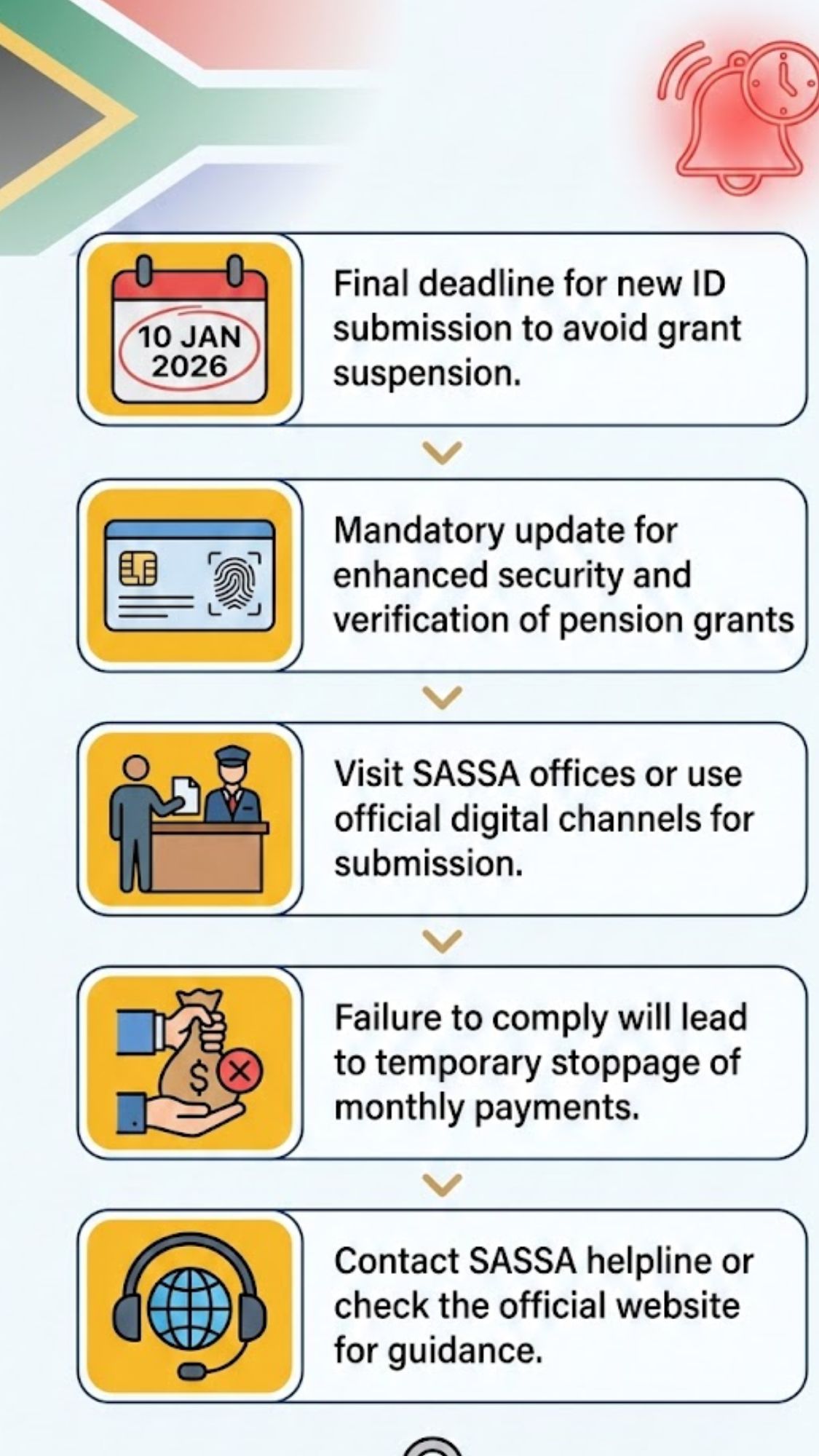 SASSA Demands New ID