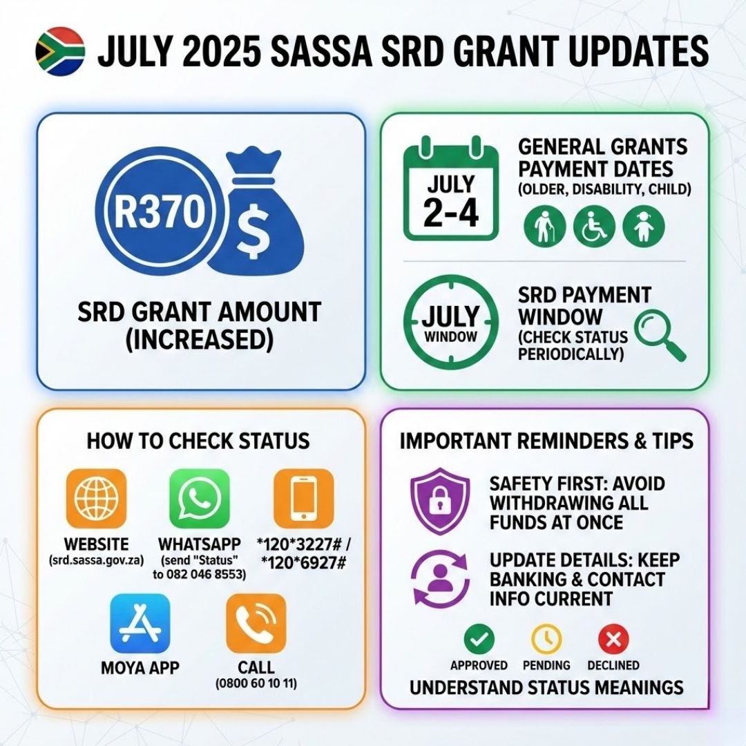  SASSA SRD Grant Dates 