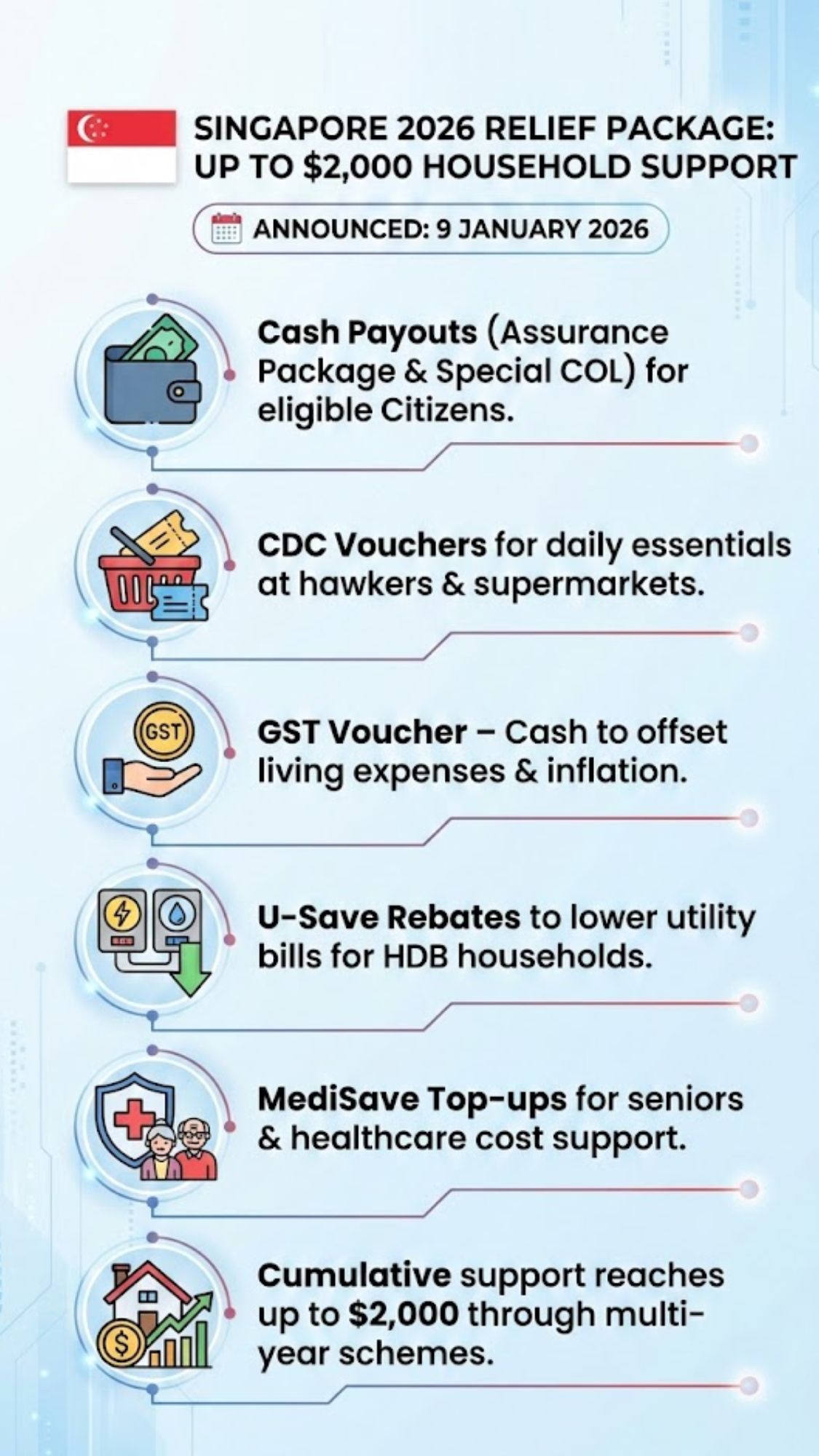 Singapore cost of living relief announced