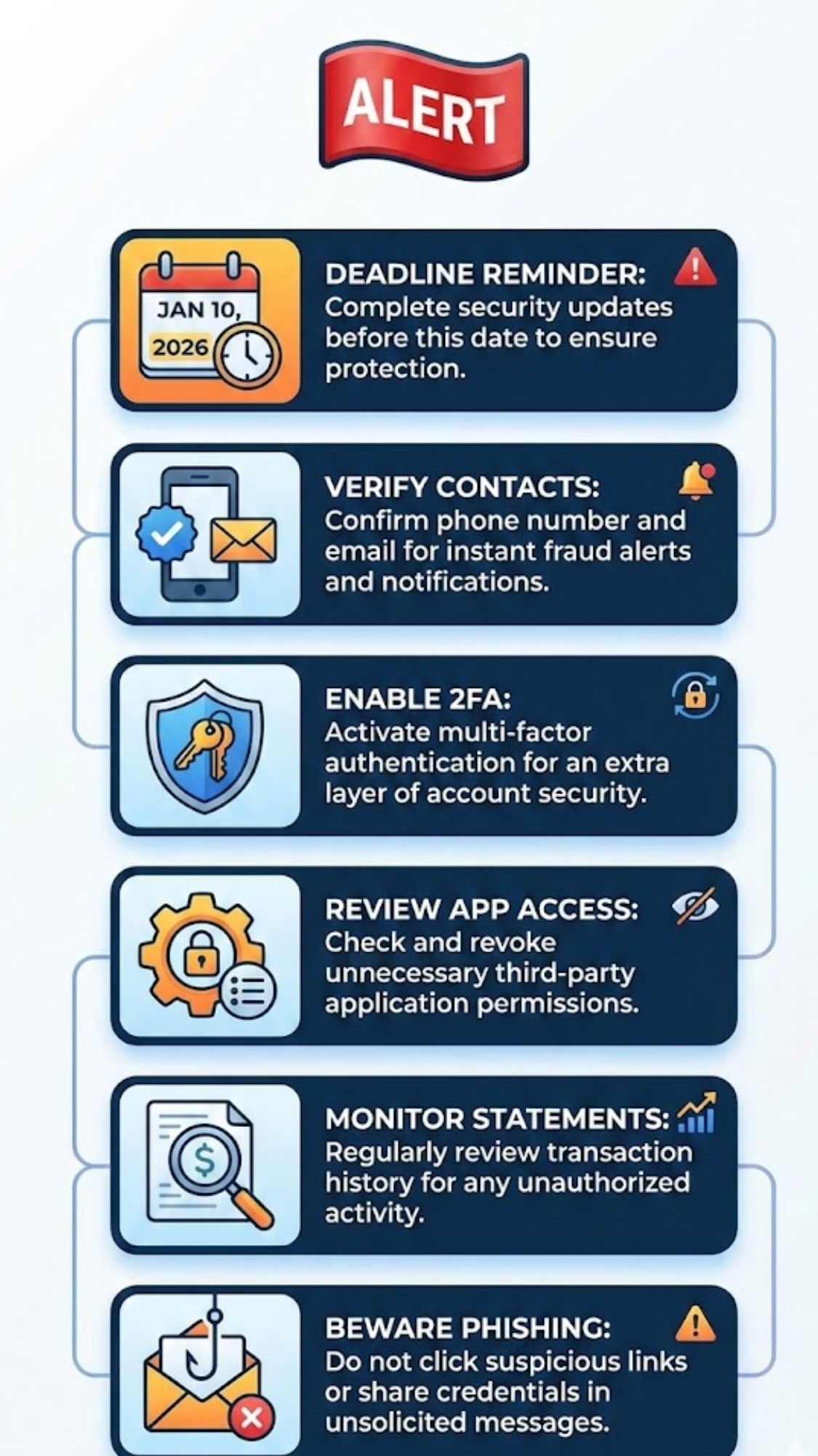 Urgent Alert Secure Your Bank Accounts